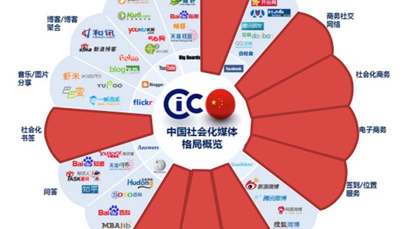 传媒公司资质办理失败，究竟卡在哪？**